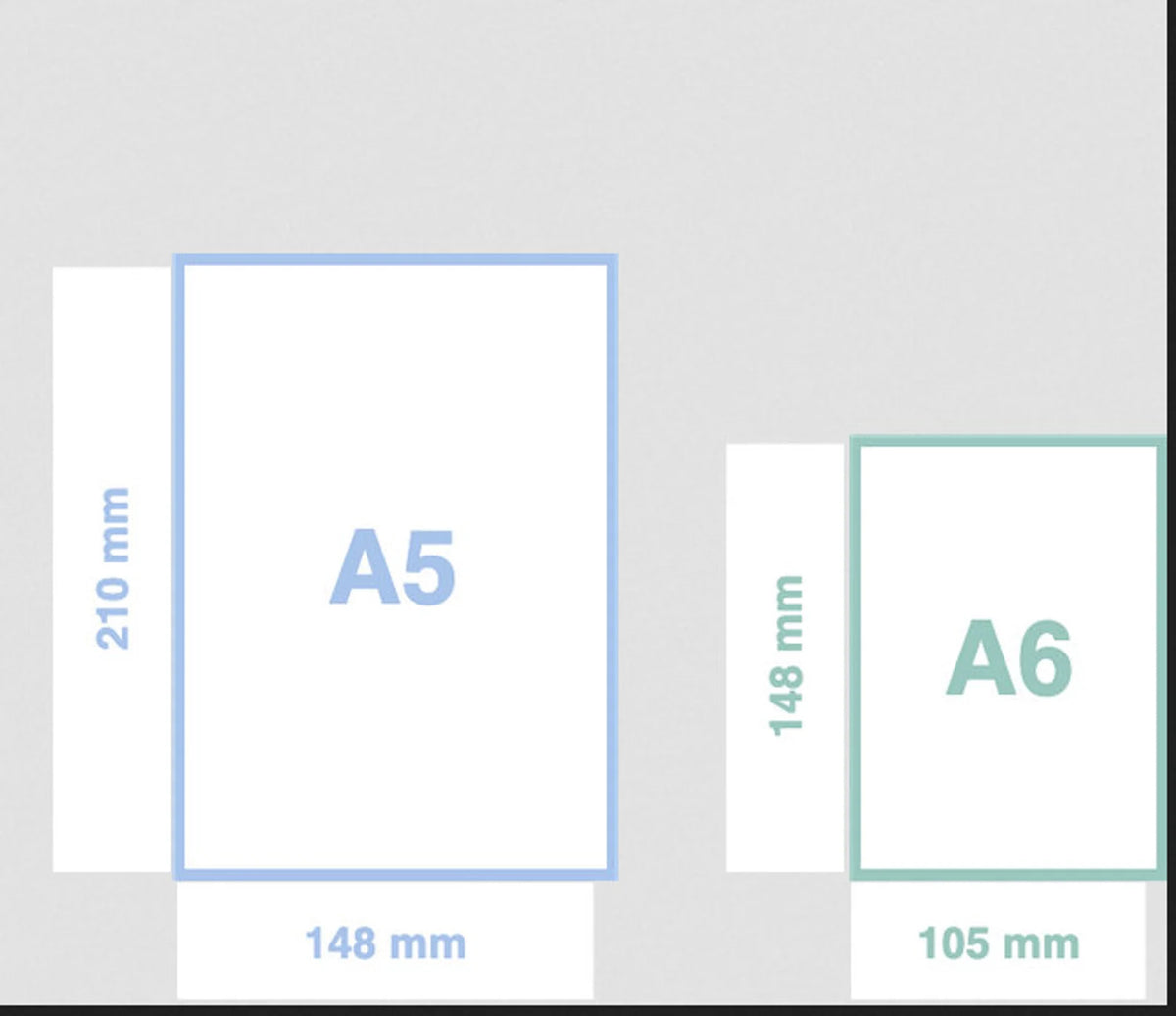 Size guide: A5 measures 210 by 148 mm, A6 measures 148 by 105 mm